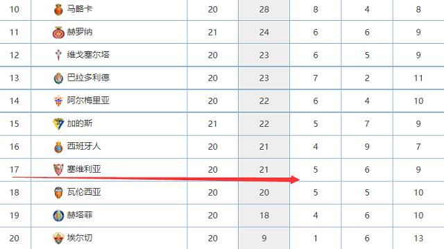 据名记斯基拉报道，包括皇马、曼城等多家豪门球队都有意阿根廷天才小将埃切维里。